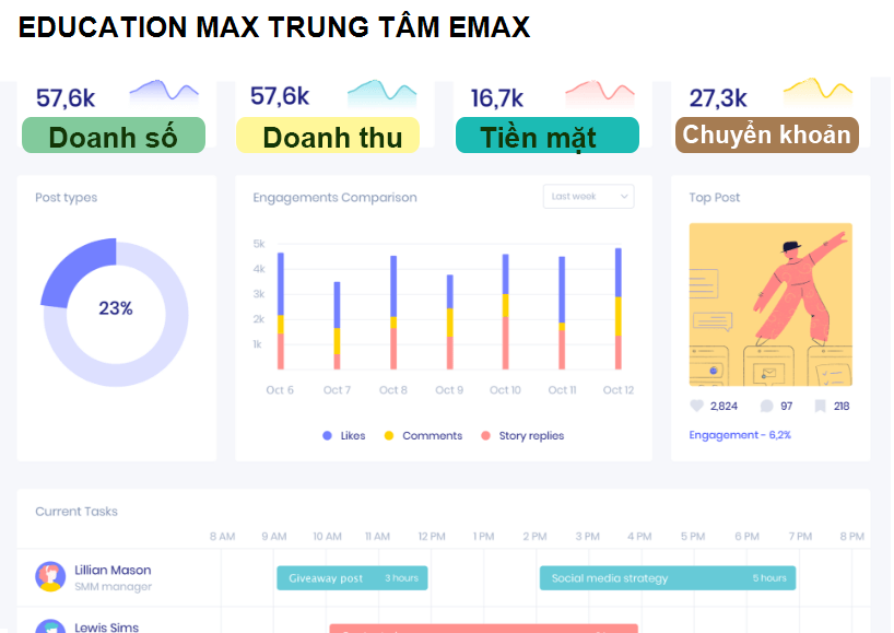 EDUCATION MAX TRUNG TÂM EMAX